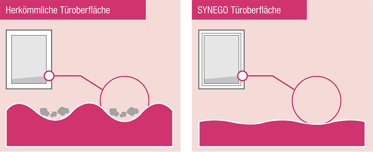 REHAU SYNEGO Haustür - Brillanz mit der HDF-Formel